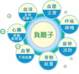 文章附图